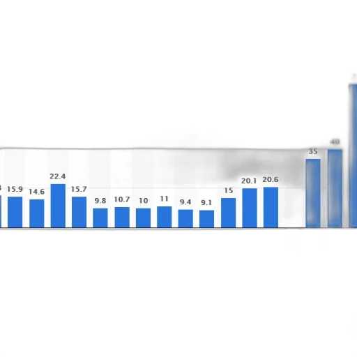 bar, chart, shows, percentage transparent PNG cut-out