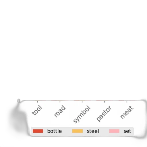bottle, robot, shoes, pastel transparent PNG cut-out