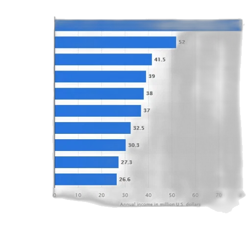 blue, bar, graph, showing transparent PNG cut-out