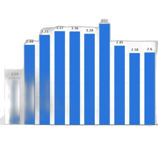 blue, bar, chart, shows transparent PNG cut-out