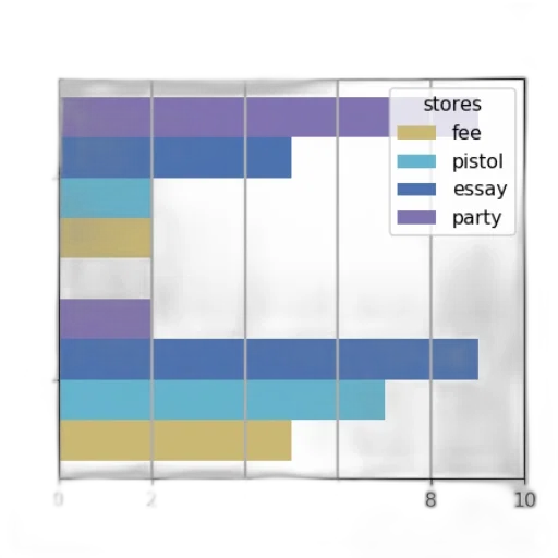 pastel, bar, chart, titled transparent PNG cut-out