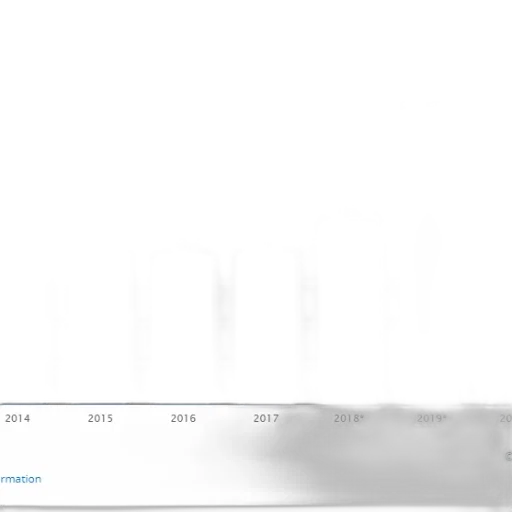bar, chart, shows, growth transparent PNG cut-out