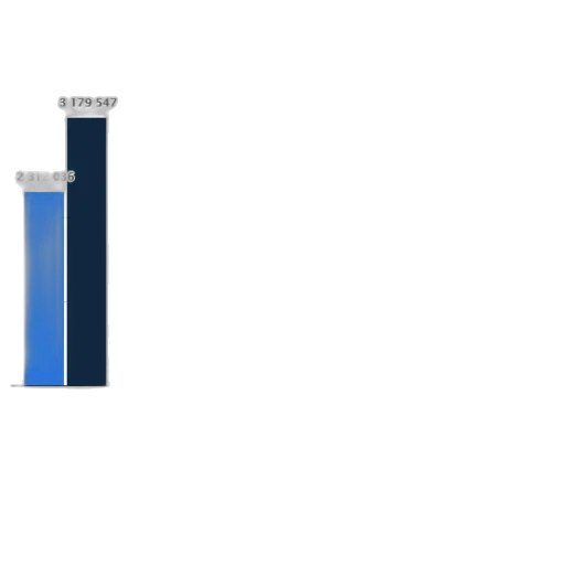 blue, bar, chart, showing transparent PNG cut-out
