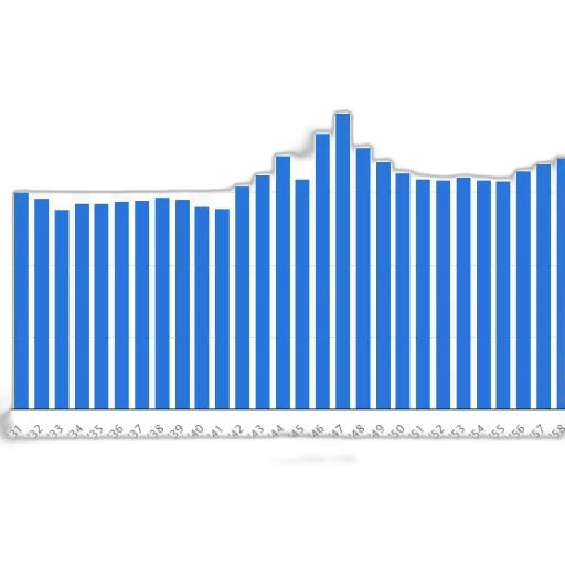 bar, chart, showing, distribution transparent PNG cut-out