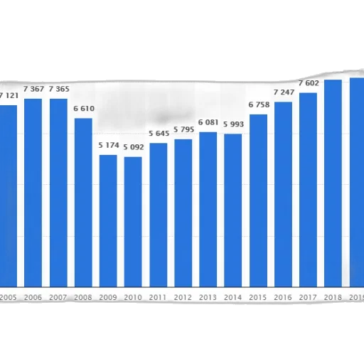 blue, bar, graph, showing transparent PNG cut-out