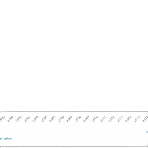 line, graph, showing, trend transparent PNG cut-out