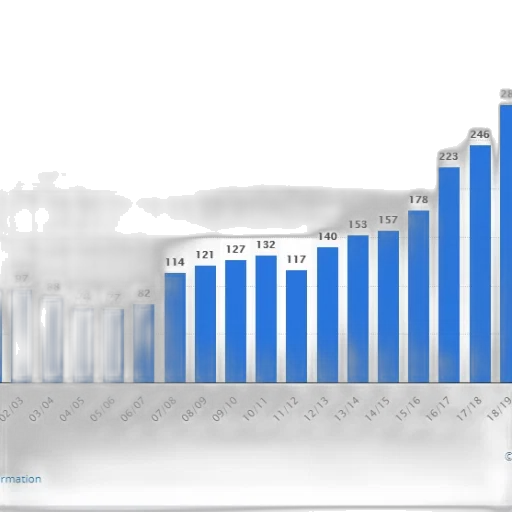 bar, chart, shows, number transparent PNG cut-out