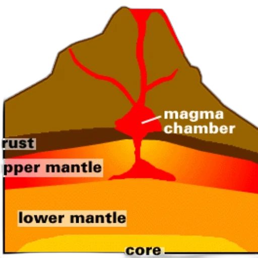crown, diagram, volcano, showing transparent PNG cut-out