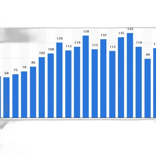 bar, chart, shows, number transparent PNG cut-out