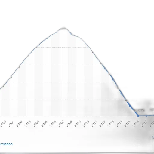 line, graph, showing, percentage transparent PNG cut-out
