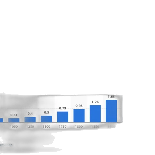 bar, graph, showing, population transparent PNG cut-out