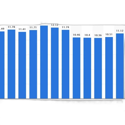 bar, graph, showing, number transparent PNG cut-out