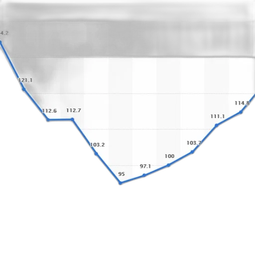 line, graph, showing, trend transparent PNG cut-out