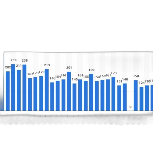 bar, chart, shows, number transparent PNG cut-out