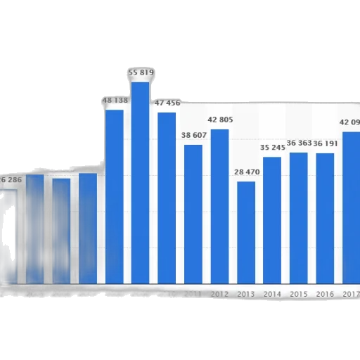 blue, bar, graph, showing transparent PNG cut-out