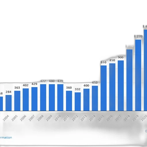 bar, chart, shows, growth transparent PNG cut-out