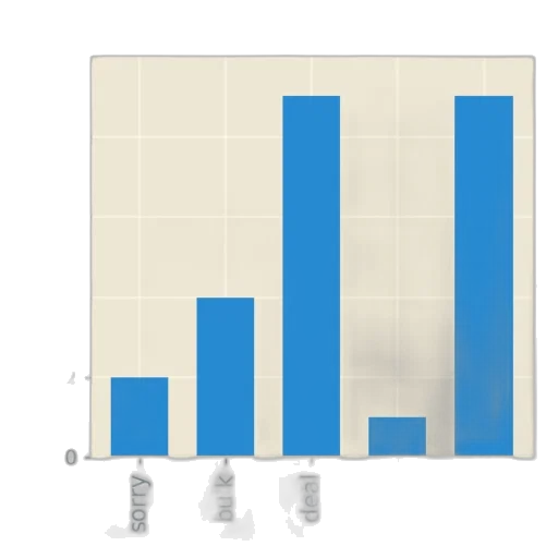 shoes, blue, bar, chart transparent PNG cut-out