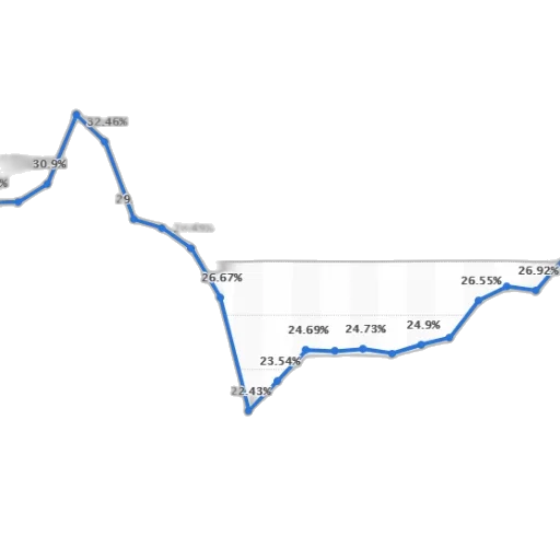 line, graph, showing, percentage transparent PNG cut-out