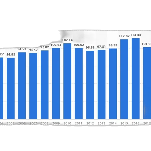 blue, bar, graph, showing transparent PNG cut-out