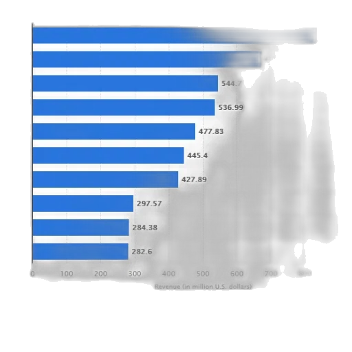 weapon, blue, bar, chart transparent PNG cut-out