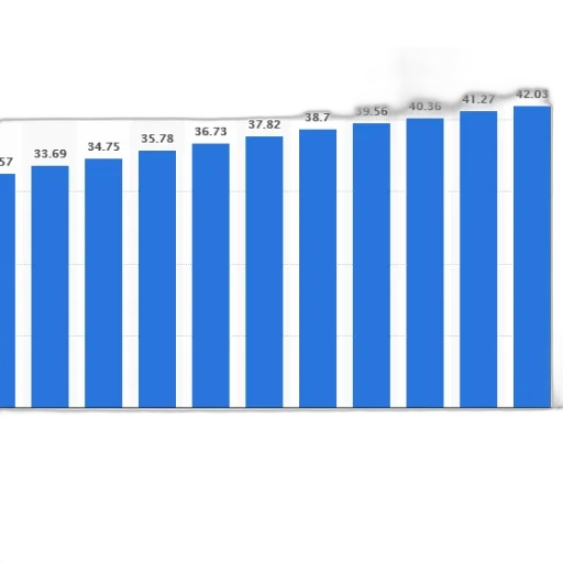 bar, chart, shows, growth transparent PNG cut-out