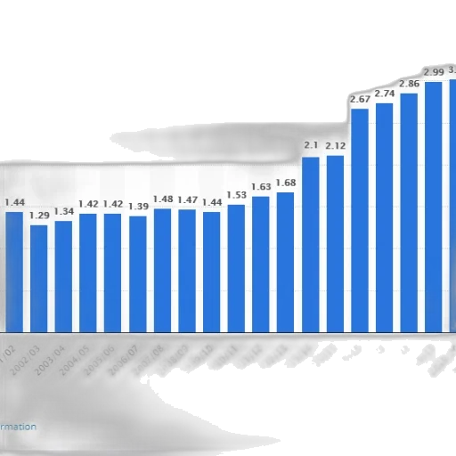 bar, chart, shows, growth transparent PNG cut-out