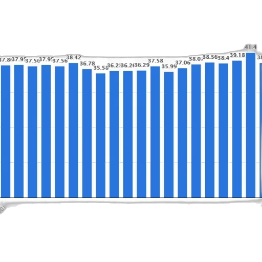 bar, graph, showing, population transparent PNG cut-out