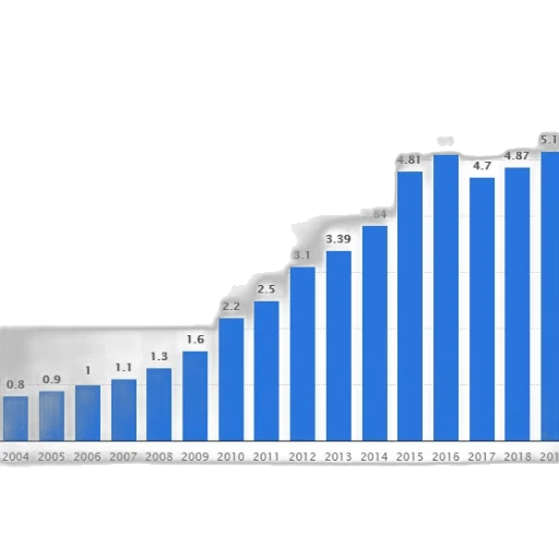 bar, graph, showing, growth transparent PNG cut-out