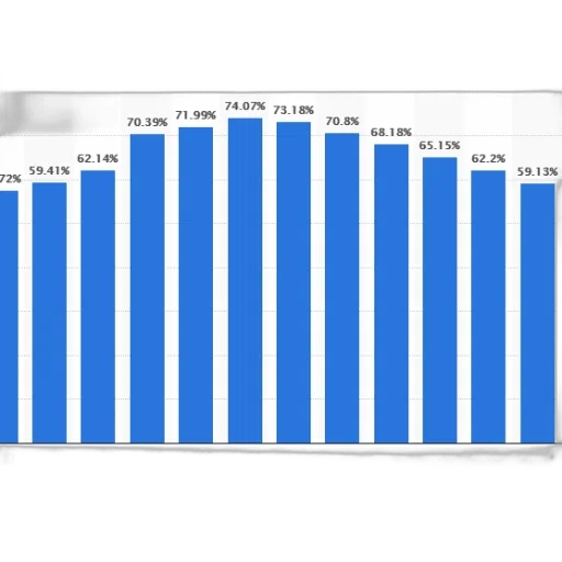 bar, chart, showing, percentage transparent PNG cut-out