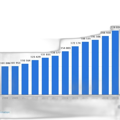 bar, graph, showing, growth transparent PNG cut-out