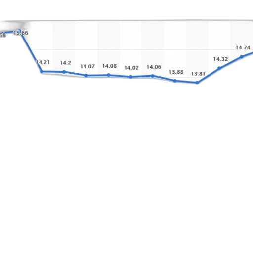 graph, shows, unemployment, rate transparent PNG cut-out