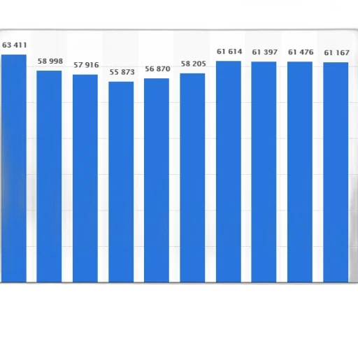 blue, bar, graph, showing transparent PNG cut-out