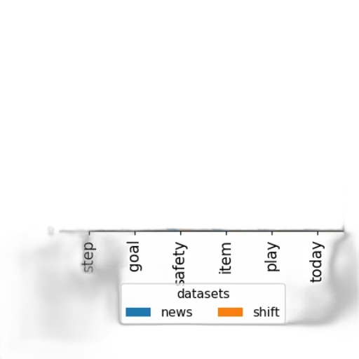 bar, chart, titled, accuracy transparent PNG cut-out