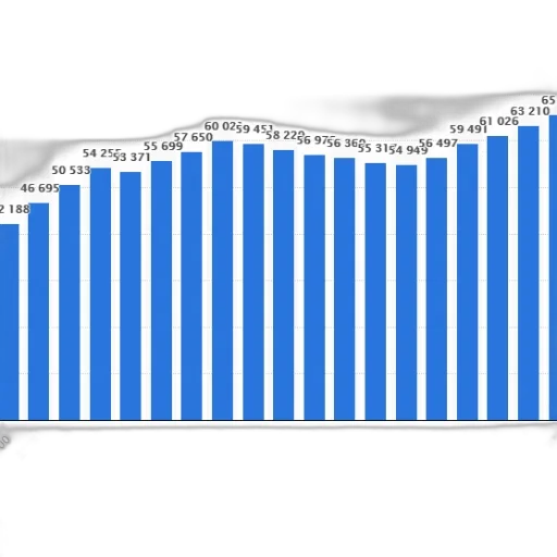 bar, chart, shows, population transparent PNG cut-out