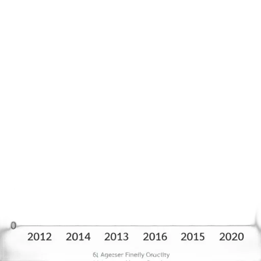 bar, chart, showing, number transparent PNG cut-out