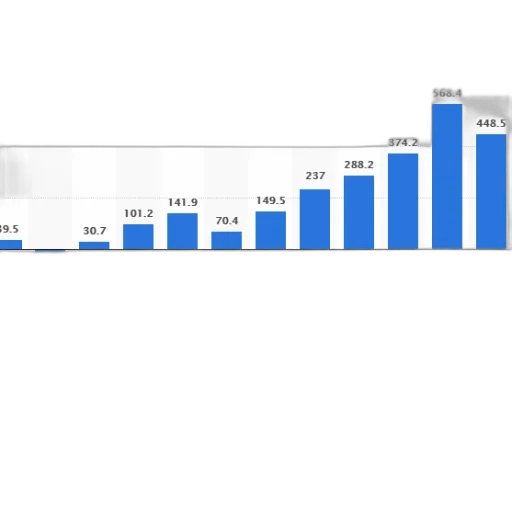 bar, chart, shows, growth transparent PNG cut-out