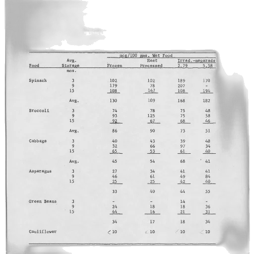monochrome, table, showing, vitamin transparent PNG cut-out