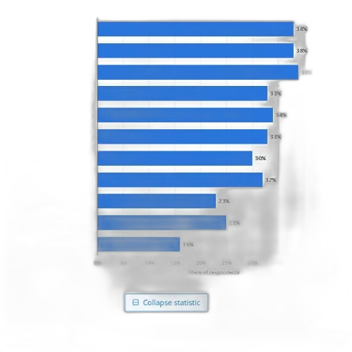 blue, statistic, shows, reasons transparent PNG cut-out