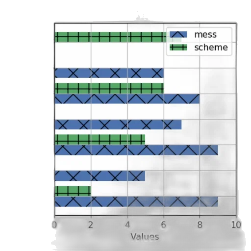 bar, chart, two, categories transparent PNG cut-out