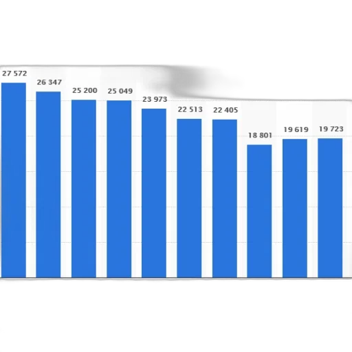 bar, graph, showing, number transparent PNG cut-out