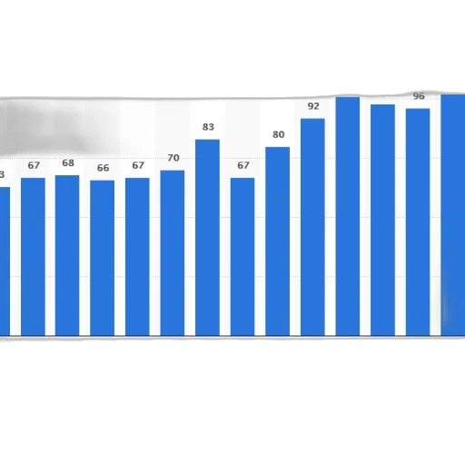 bar, chart, shows, number transparent PNG cut-out