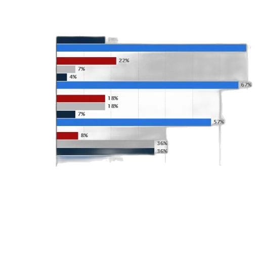 blue, bar, chart, showing transparent PNG cut-out