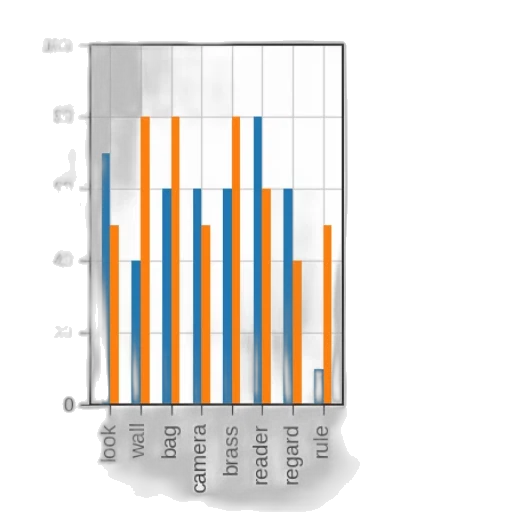 bar, chart, two, categories transparent PNG cut-out