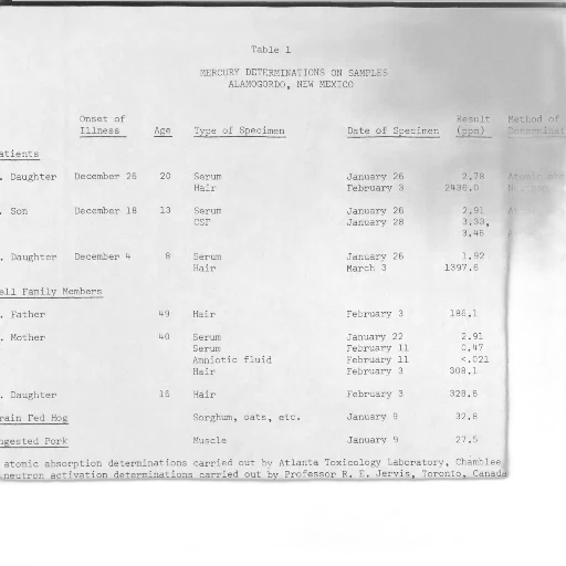 table, shows, mercury, determinations transparent PNG cut-out