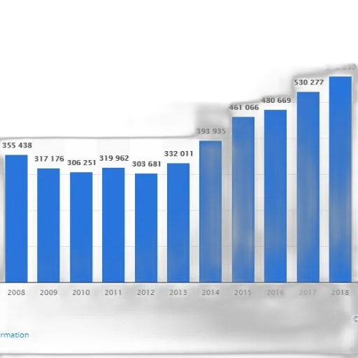 bar, graph, showing, increase transparent PNG cut-out