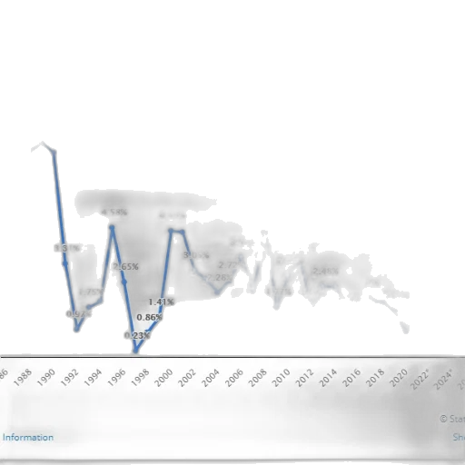 line, graph, showing, unemployment transparent PNG cut-out