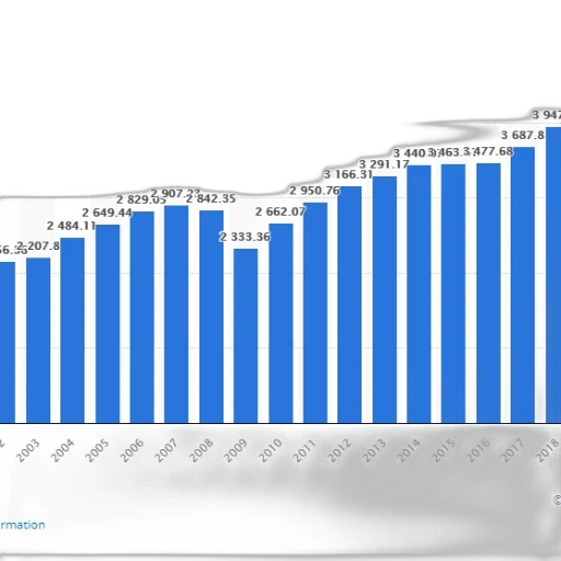 bar, chart, shows, growth transparent PNG cut-out