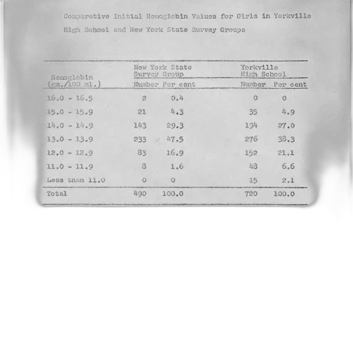 table, titled, comparative, initial transparent PNG cut-out