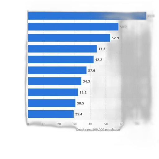 bar, chart, showing, leading transparent PNG cut-out