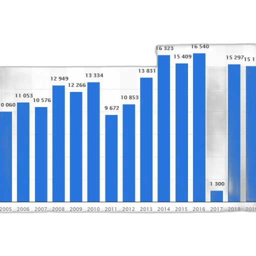 blue, bar, graph, showing transparent PNG cut-out